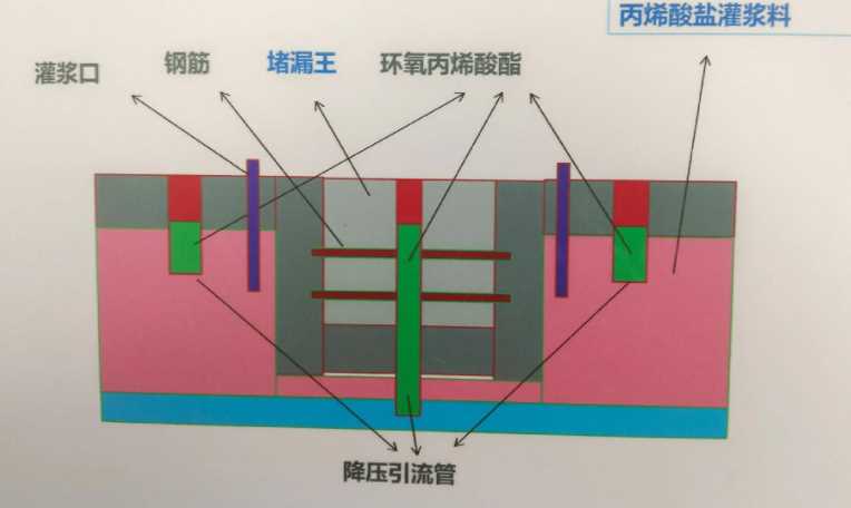 忻州岢岚县防水堵漏工程设计