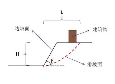 忻州岢岚县边坡工程设计